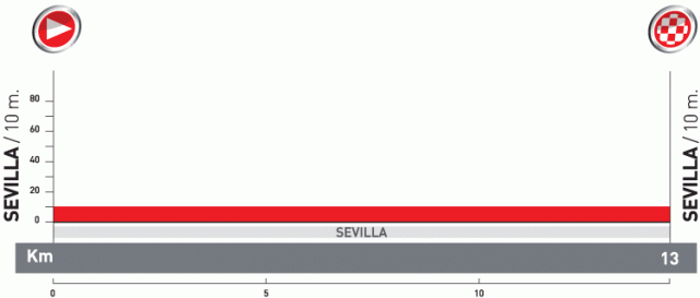 2010年環西班牙大賽 第1站 Sevilla - Sevilla, 16.5公里(團體計時賽)