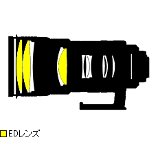 CANON 新舊砲鏡群比一比(NIKON對照)