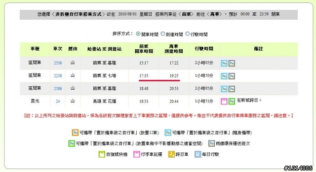 99.08.01 小五女生的「兩鐵」不落三尋跡挑戰之旅