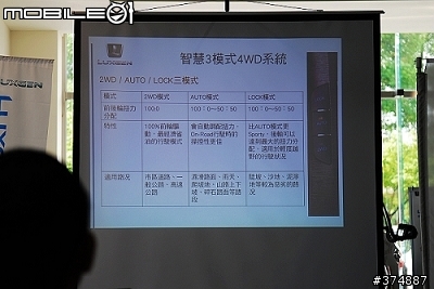 LUXGEN SUV 體驗見面會