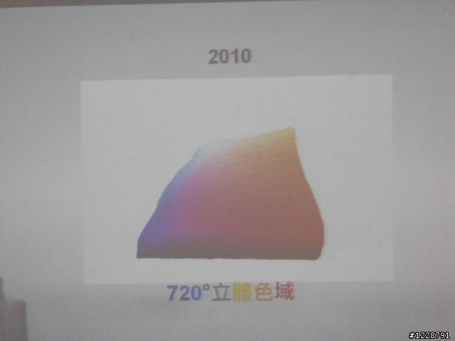 奇美LED 立體色域Z系列~飆速快感實境體驗會