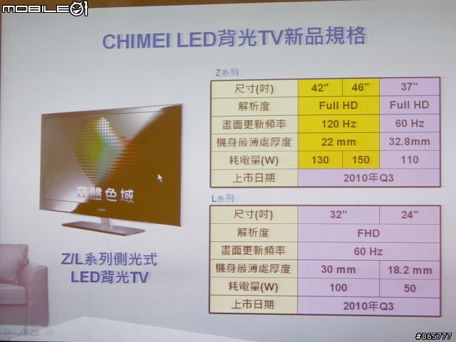 奇美LED 立體色域Z系列體驗分享 + 國產LED PK賽況