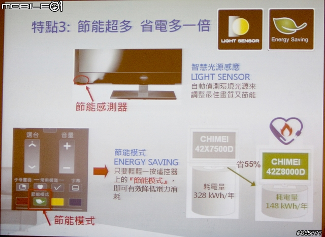 奇美LED 立體色域Z系列體驗分享 + 國產LED PK賽況