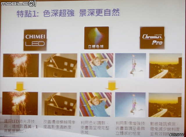 奇美LED 立體色域Z系列體驗分享 + 國產LED PK賽況