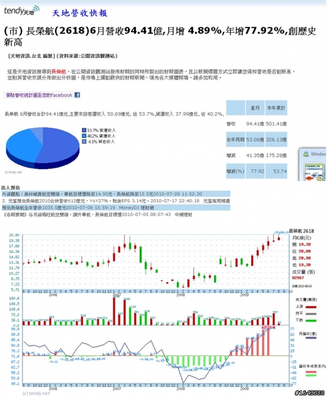 如何從股市新聞來看明牌