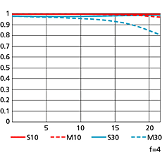CANON 新舊砲鏡群比一比(NIKON對照)