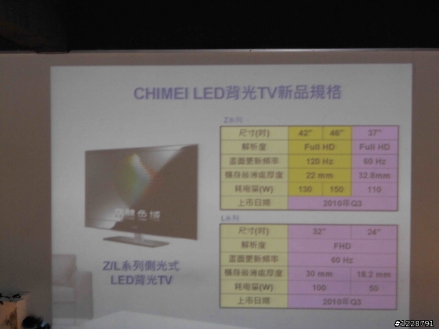 奇美LED 立體色域Z系列~飆速快感實境體驗會