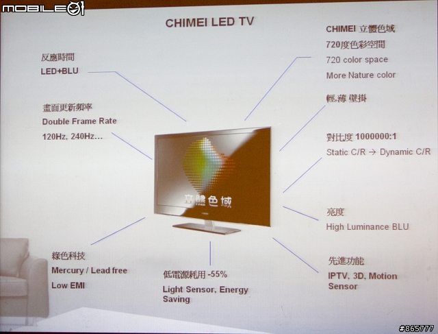 奇美LED 立體色域Z系列體驗分享 + 國產LED PK賽況