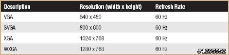 3M MPro 150 - 何需NB