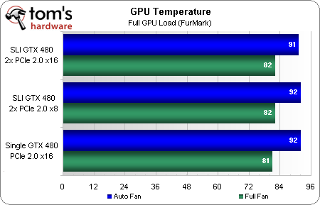最新湯姆大叔測試: PCIe 4x 8x 16x對顯卡影響不大