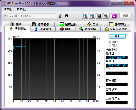 OCZ Vertex系列 96GB 開箱檢測及疑問