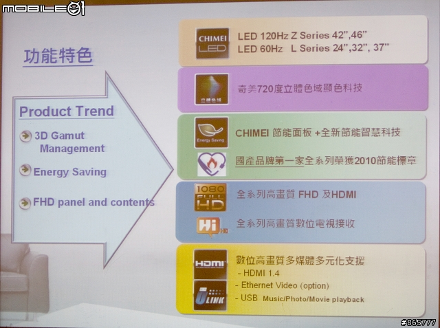 奇美LED 立體色域Z系列體驗分享 + 國產LED PK賽況