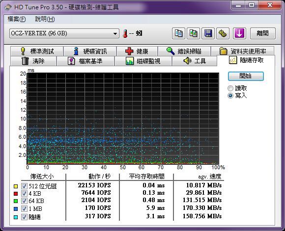 OCZ Vertex系列 96GB 開箱檢測及疑問