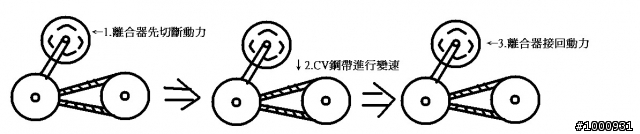對於ECVT(EX:AN650、MANA850)的一些想法,歡迎一同研討!