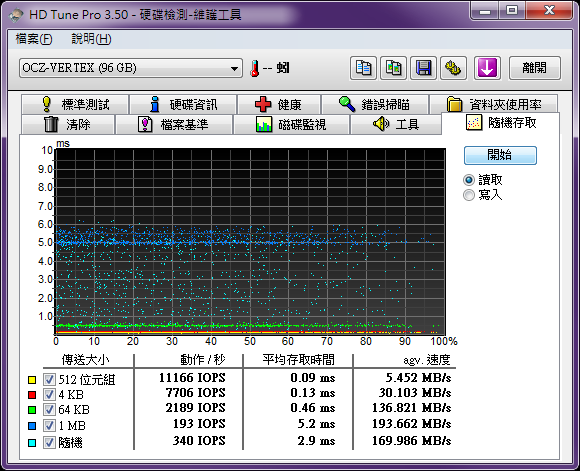 OCZ Vertex系列 96GB 開箱檢測及疑問