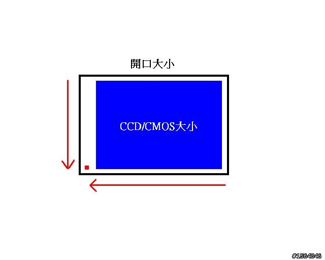 CCD/CMOS 除塵完全方案!