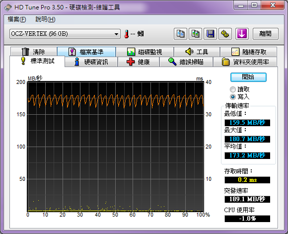 OCZ Vertex系列 96GB 開箱檢測及疑問