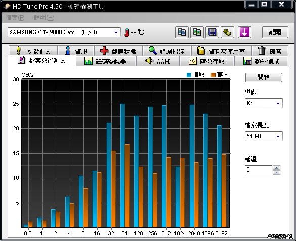 I9000用的SDHC卡猜猜是多少Class
