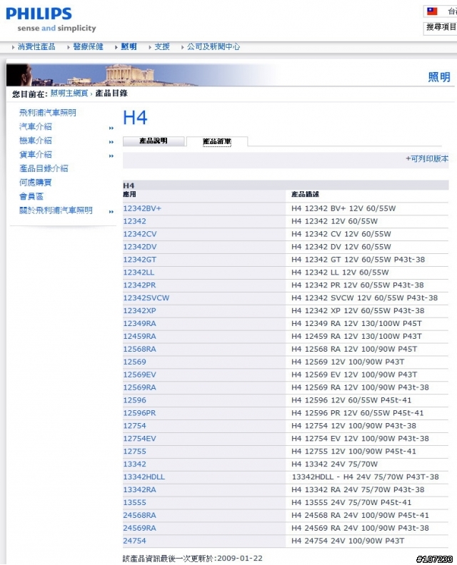 機車燈具 直上 HID討論 (9/27更新)