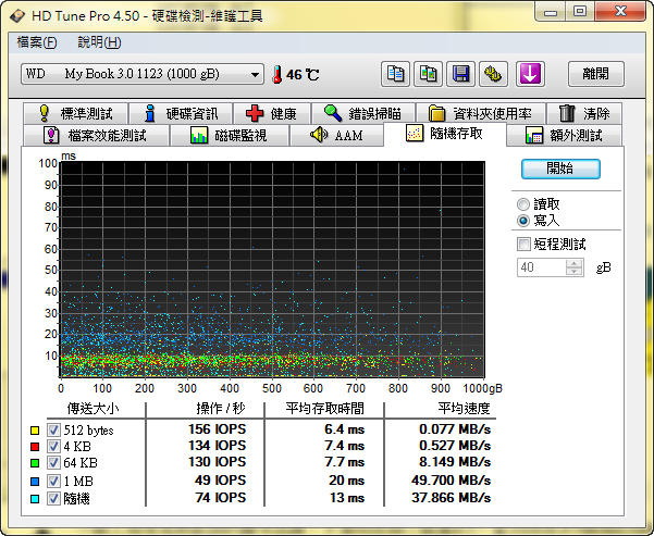 終於加入USB 3.0一族了...WD My Book 3.0入手!