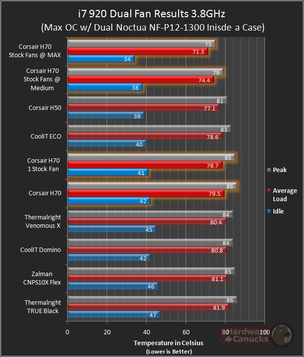 Corsair H70 使用感想(純文字)