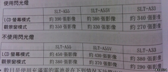 A55/33觀景窗耗電比較大?