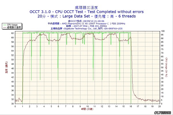 <分享>六根熱導管的酷媽V6 GT幫6核去去火