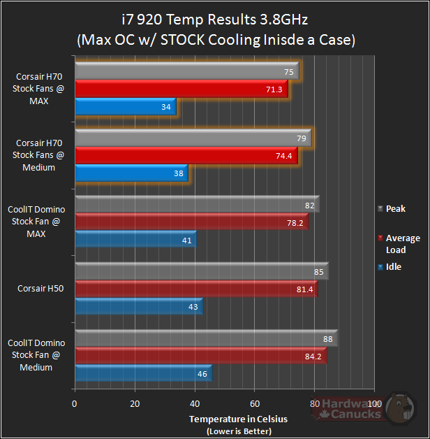 Corsair H70 使用感想(純文字)