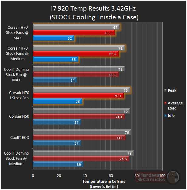 Corsair H70 使用感想(純文字)