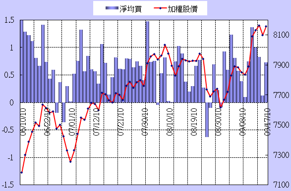 ■籌碼分析:買賣力追蹤/Job