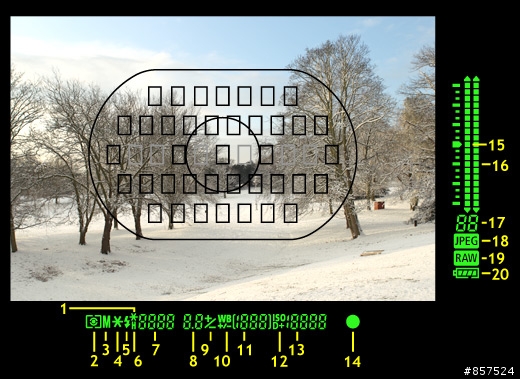 CANON DSLR 性能演進與簡史