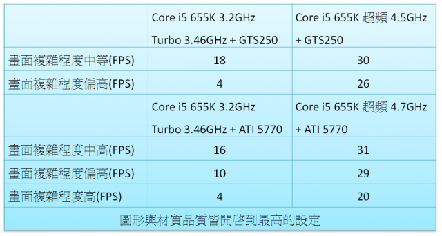 《星海爭霸2:自由之翼》已推出,英雄們,來尋找最強星海機吧!! 《Part 1》