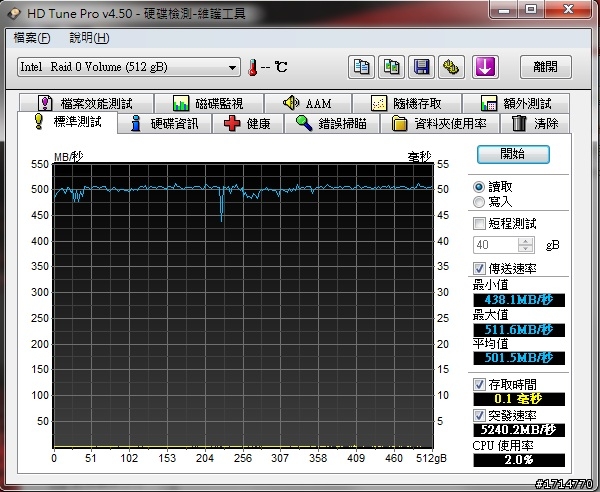 Corsair X256G Raid 0 Mobile01 首發