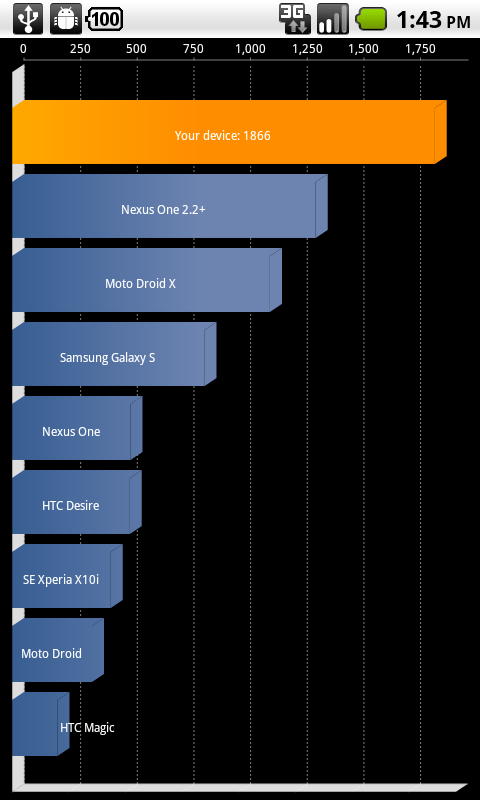 3/27 NexusHD2-Gingerbread V2.5 NAND (Android 2.3.3)