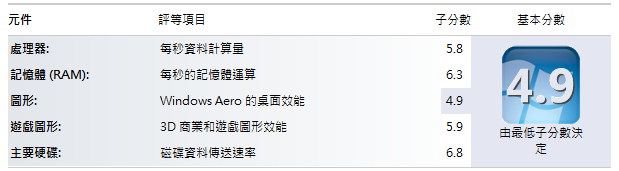 UL30vt/UL80vt SetFSB 超頻 2216MHZ (TURBO70)