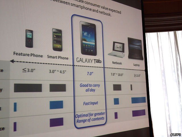 完成度極高的行動辦公體驗──Samsung Galaxy Tab(台北體驗會紀實)