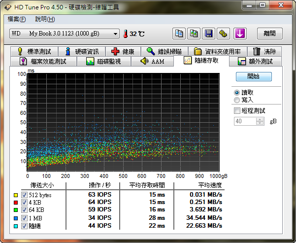 終於加入USB 3.0一族了...WD My Book 3.0入手!
