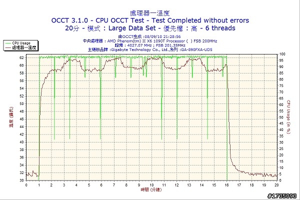 <分享>六根熱導管的酷媽V6 GT幫6核去去火