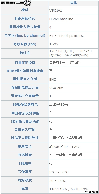 商業顧店好幫手 千里眼樂業雲端服務測試分享