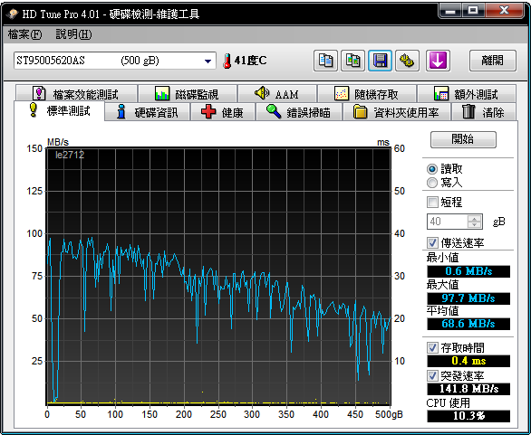 請問各位先進小弟是買到地雷了嗎?Seagate Momentus XT 500GB