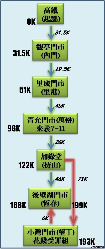<台南藍魔鬼>2011 瘋南墾又不累照片分享專區
