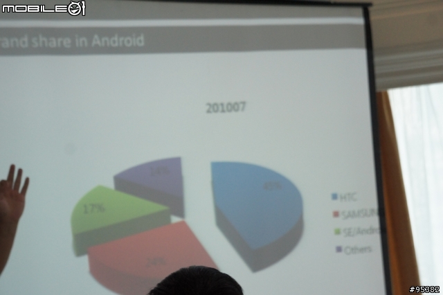 滿足你想要的全方位行動生活-Samsung Galaxy Tab體驗會 @台北