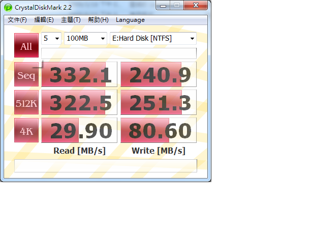 SANDFORCE 1222晶片組 搭配AMD 系統與 RAID 0 速度測試