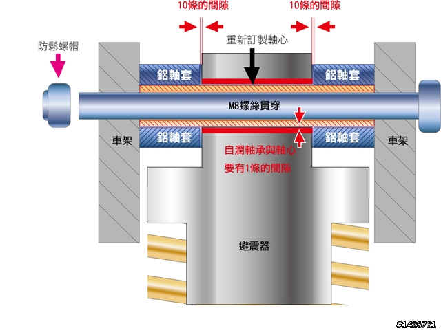 IRON HORSE 7點半 後避震轉點之改善工程