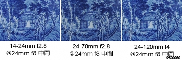 今年期待度最高鏡頭24-120mm f4,PK自家大三元