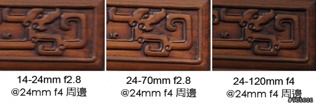 今年期待度最高鏡頭24-120mm f4,PK自家大三元