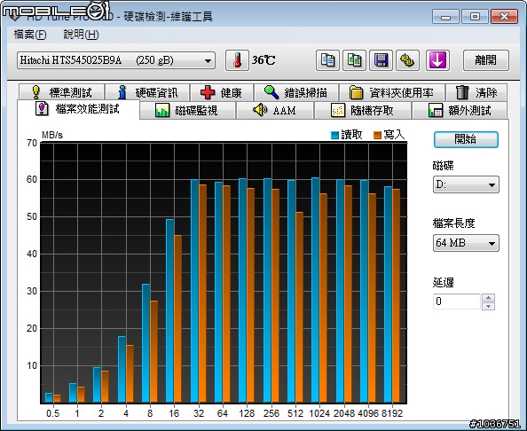 搭載Windows與Android雙系統的新一代Atom雙核小筆電-宏碁Aspire one happy試用分享