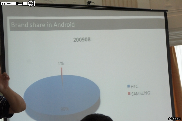 滿足你想要的全方位行動生活-Samsung Galaxy Tab體驗會 @台北