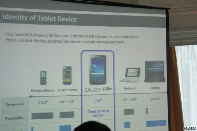 滿足你想要的全方位行動生活-Samsung Galaxy Tab體驗會 @台北