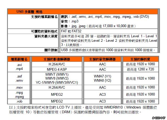 VIZIO (瑞軒) E420VL-TW 使用問題與討論